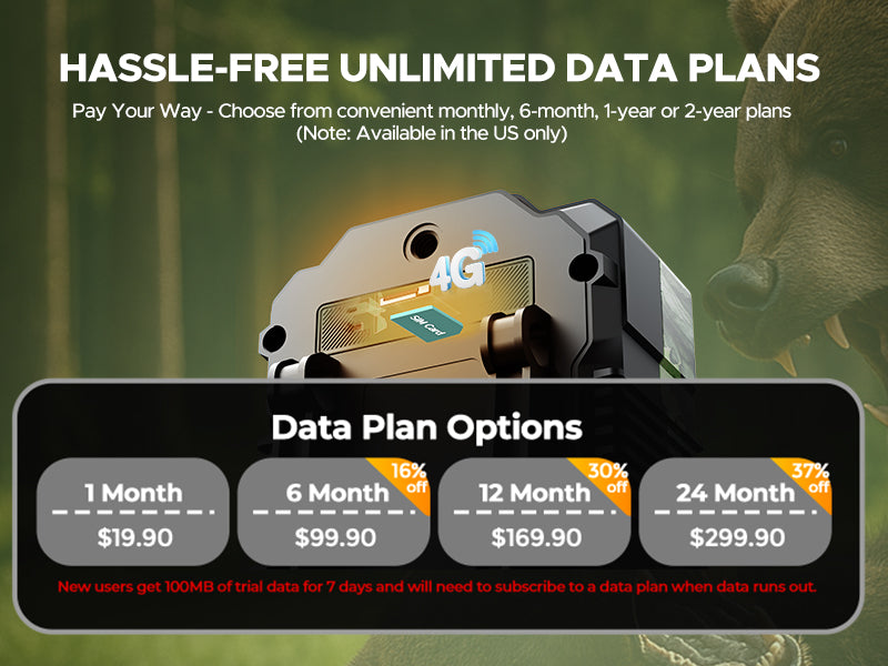 No WiFi Needed - Built-in 4G SIM Card