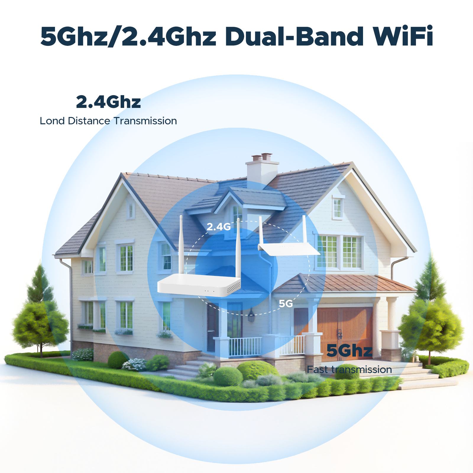 Campark SC53 Wireless Security Camera System with 500GB HDD, No Subscription