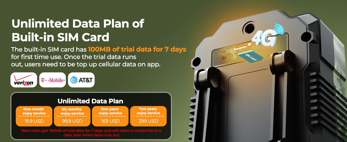 No WiFi Needed - Built-in 4G SIM Card